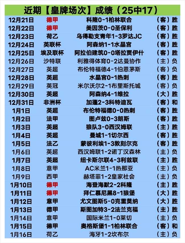 近期,东西部垫底,队正面交锋,kaiyun·开云(中国),KaiYun,kaiyun·开云(中国)网址,开云app,开云官网,开云集团