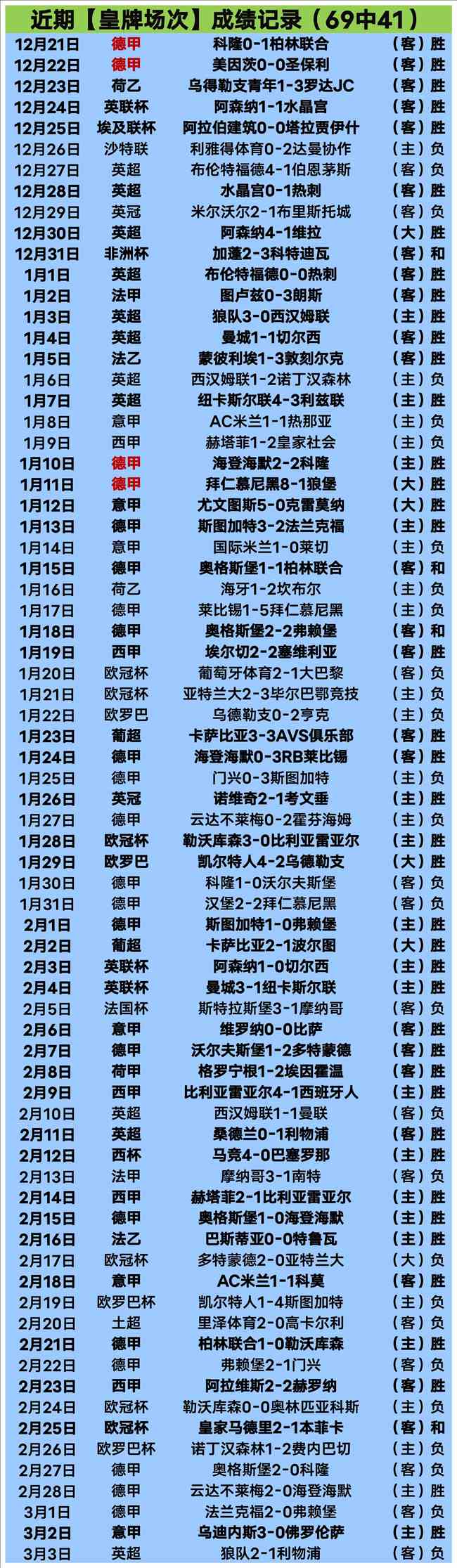 欧冠情报,皇马三大将,伤停,kaiyun·开云(中国),KaiYun,kaiyun·开云(中国)网址,开云app,开云官网,开云集团