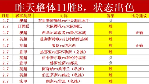 希罗四战全胜，每场贡献28.8分5.3助3.8三分，命中率81.6%领跑得分榜