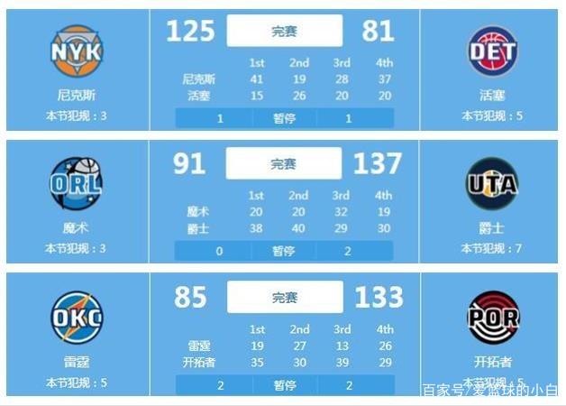 实现业绩提